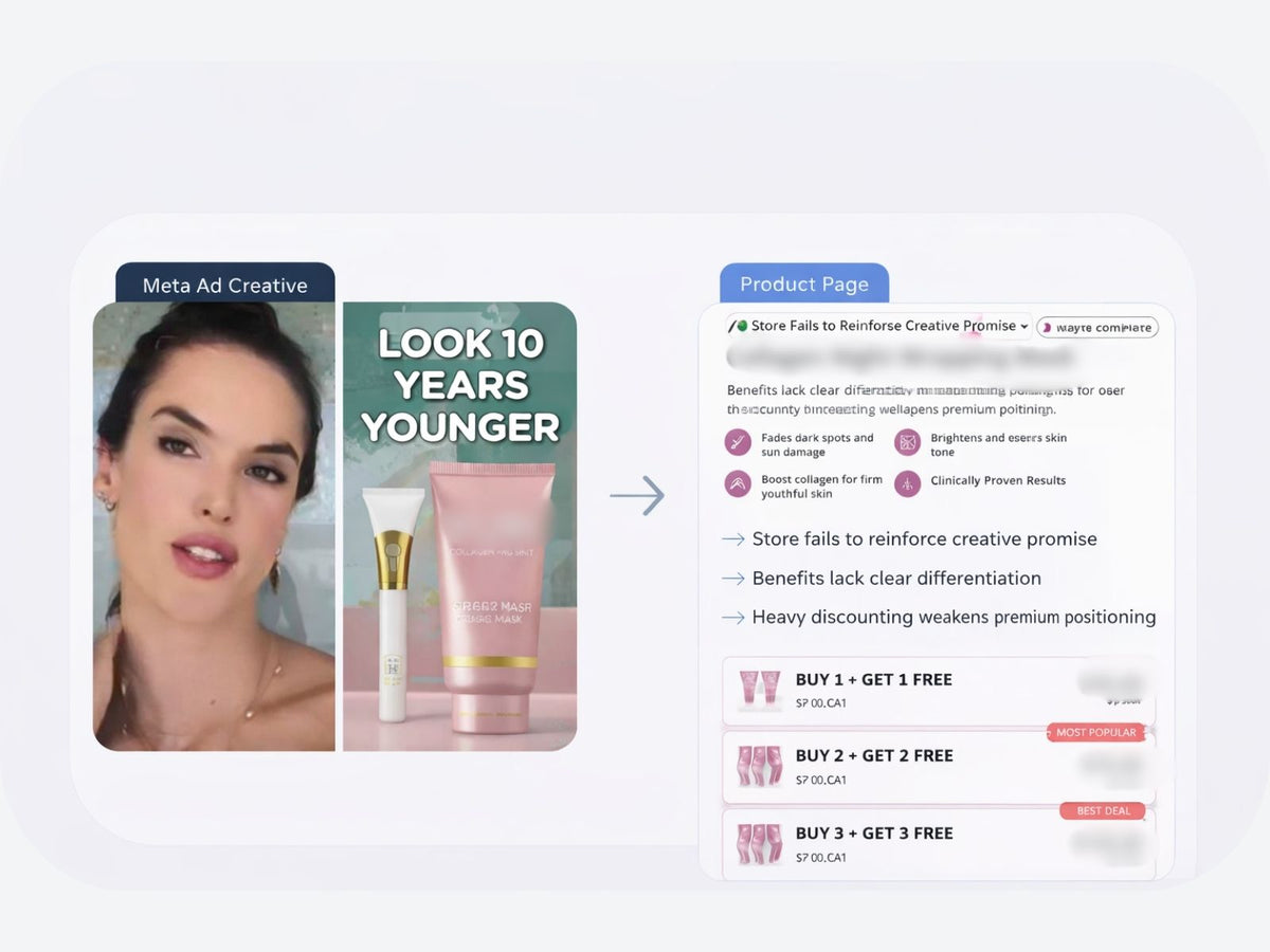 Creative Promise Not Matching Store Experience